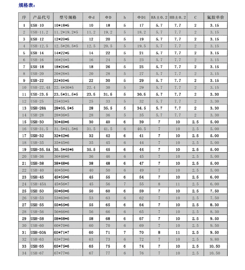 厂家直销机械气缸配件孔用y型密封圈 夹布组合活塞氟橡胶y型圈