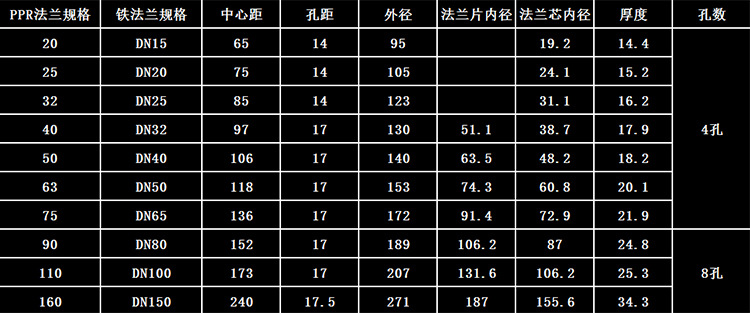 厂家供应 活套ppr法兰热熔水管法兰白灰绿20-160国标ppr法兰盘