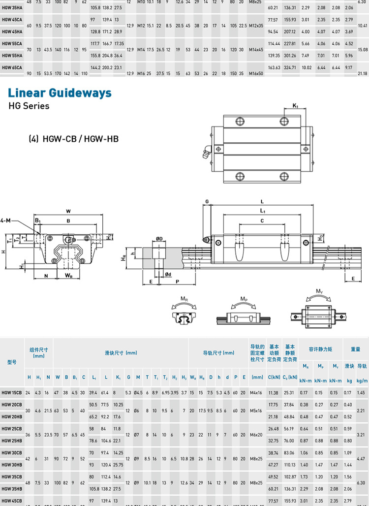 国产hgh系列直线导轨滑块 线性滑块 hgh20ca hgh15ca hgh20ha