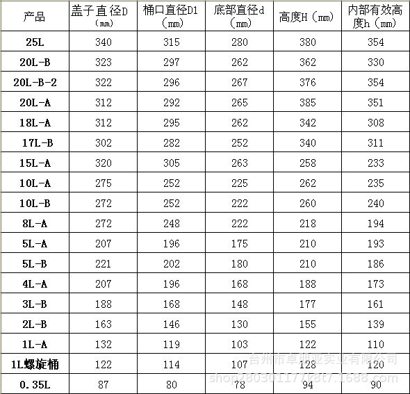 规格:盖子直径:87mm,高:94mm,口径:80mm,底部直径:78mm编号:0.