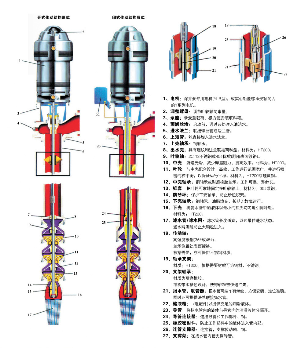 厂家直销jc/ljc/rjc长轴深井泵lc立式长轴轴流泵