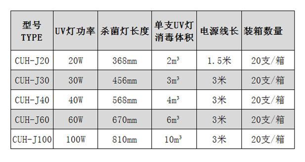 锐朗厂家直销 创朗双管水族紫外线杀菌灯20w30w40w60w100w uv灯