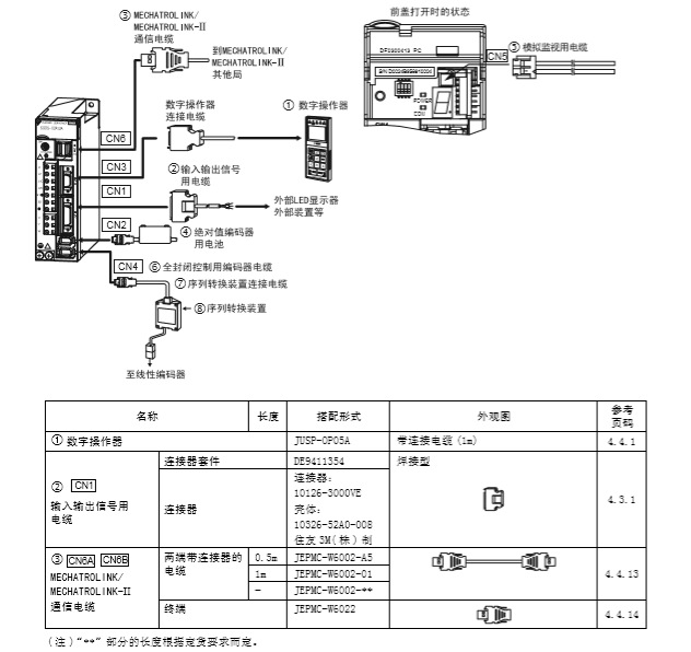 sgmav-01ada21库存现货安川伺服电机