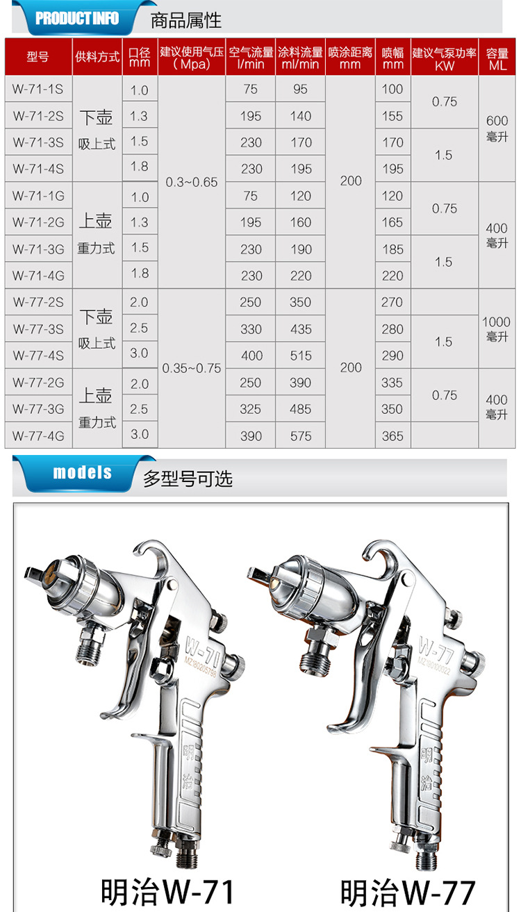 否 货号 vbminhzhiw-7110131518 类型 手动喷枪 品牌 明治 型号 明治w