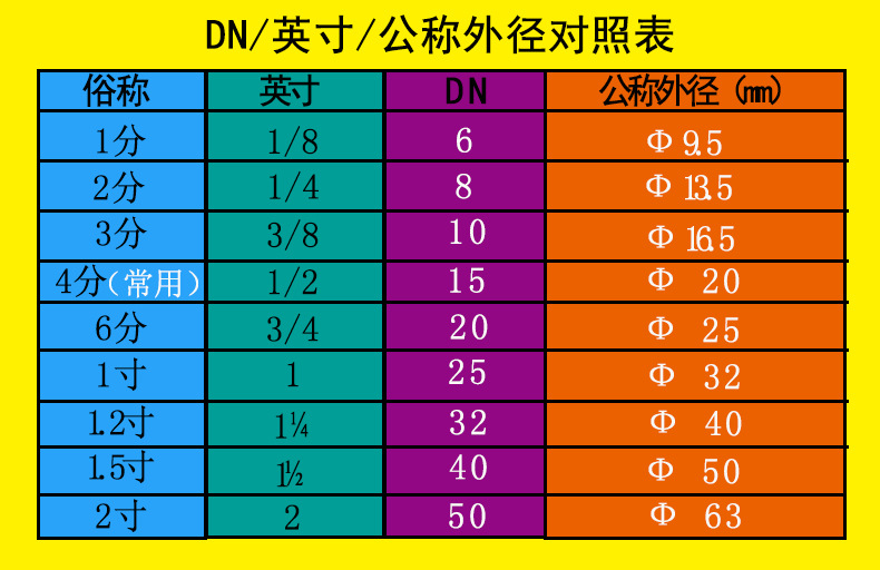 热水器铜接头配件水管燃气4分活接三通内外丝牙直接水管活接弯头6