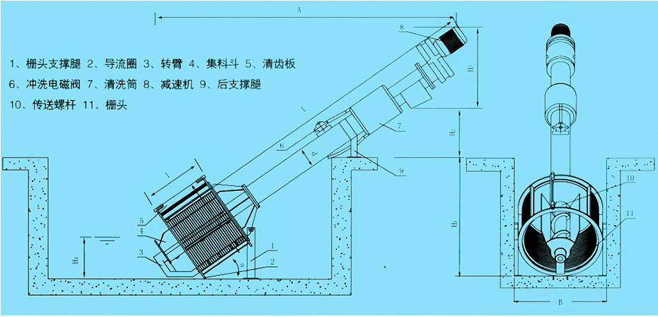 转鼓格栅转鼓式格栅除污机转鼓式细格栅 微滤格栅厂家加工