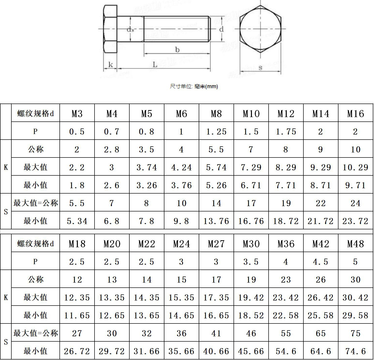 48级本色外六角螺丝gb30外六角螺栓m1625303540200