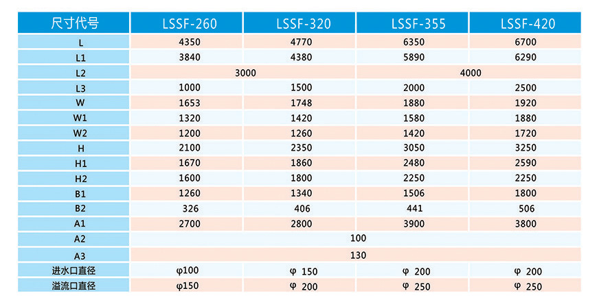 砂水分离器结构 砂水分离器型号 厂价直销 价格优惠