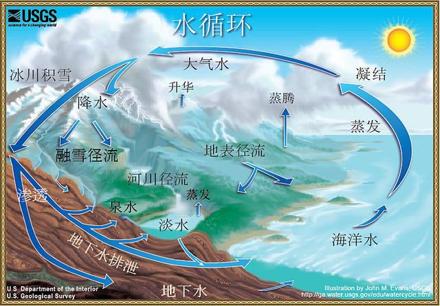 我国地下水污染现状,来源及特点探究