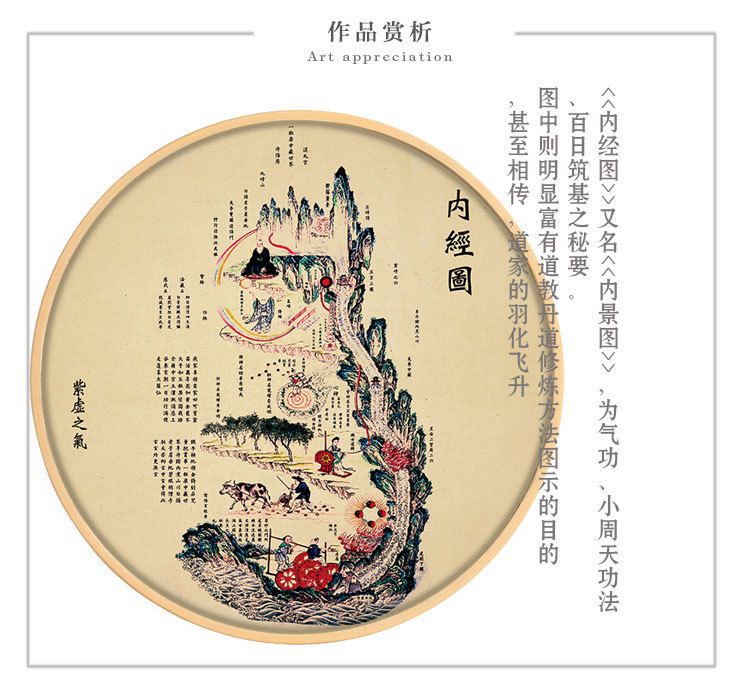 黄帝内经图修真图高清图解气脉养生内经图火候图中医圆形装饰画
