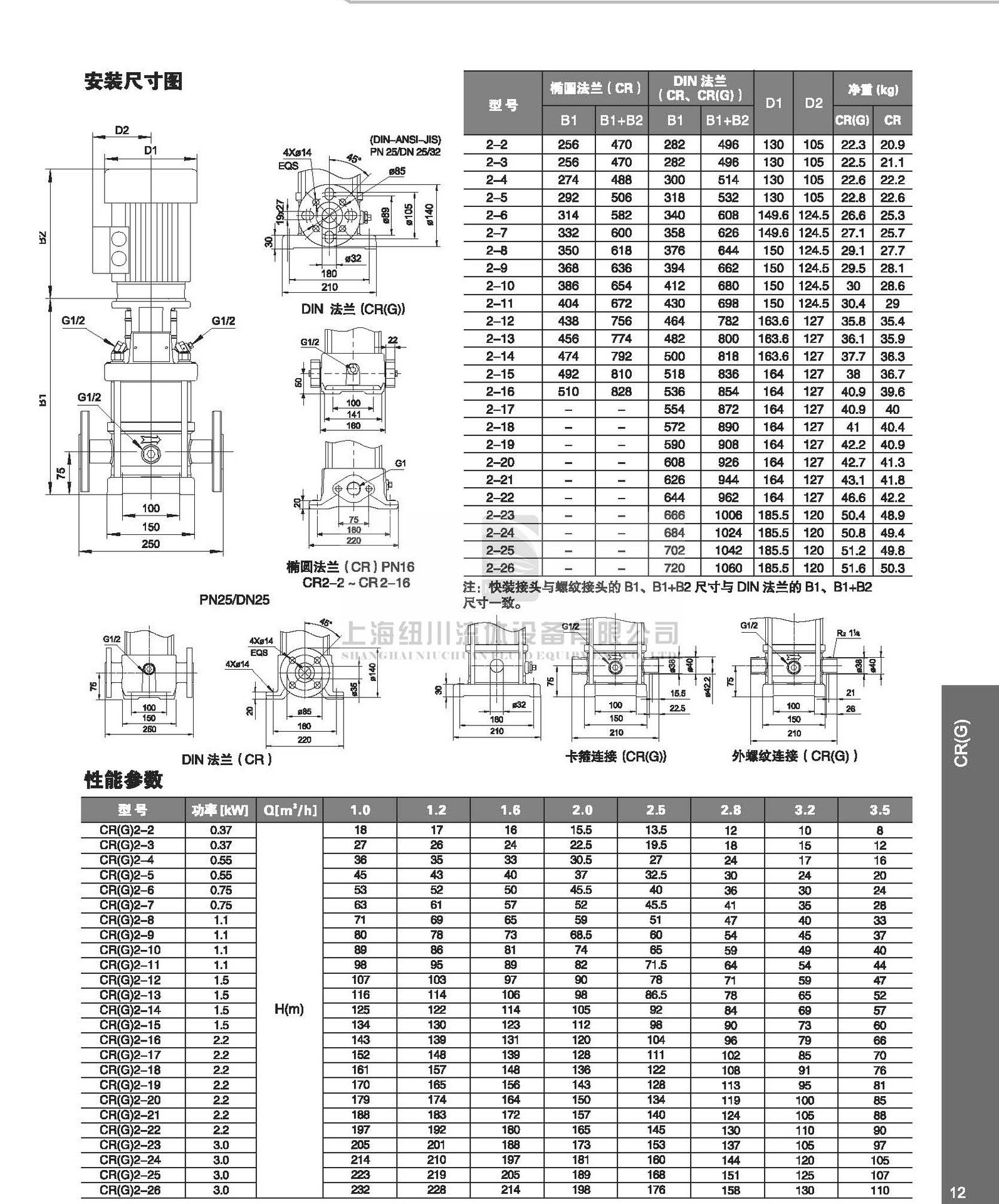 经销格兰富产品cri15-14供水循环不锈钢多级离心泵304材质