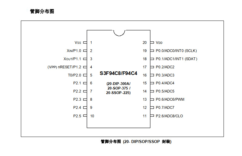 94c8管脚分布图