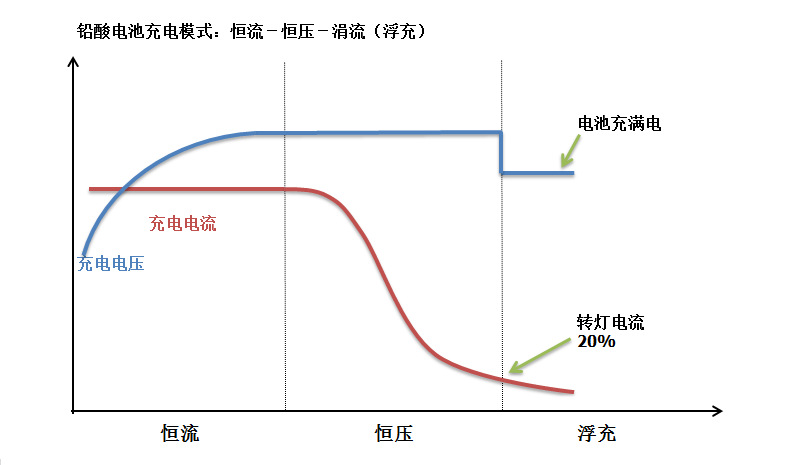 锂电充电器_24v5a电动搬运车充电器29.4v25ah20ah锂电充电器 - 阿里巴