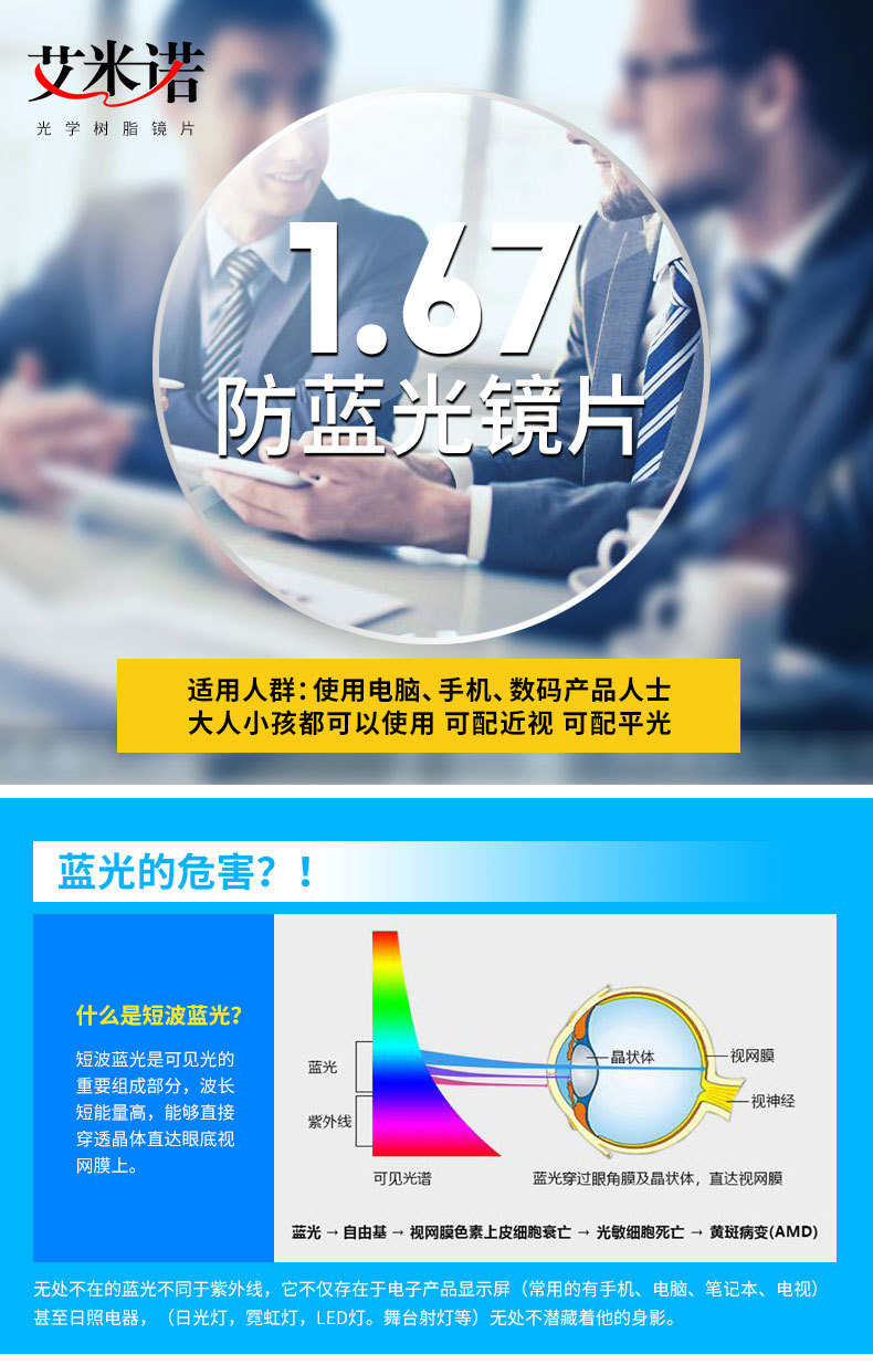 67是否进口否度数100-1500/(50-200)用途近视镜片功能抗辐射,抗紫外线