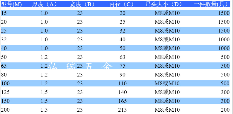 厂家批发金属灯笼抱箍 空调灯笼吊卡管卡 配件空调管卡各类卡箍