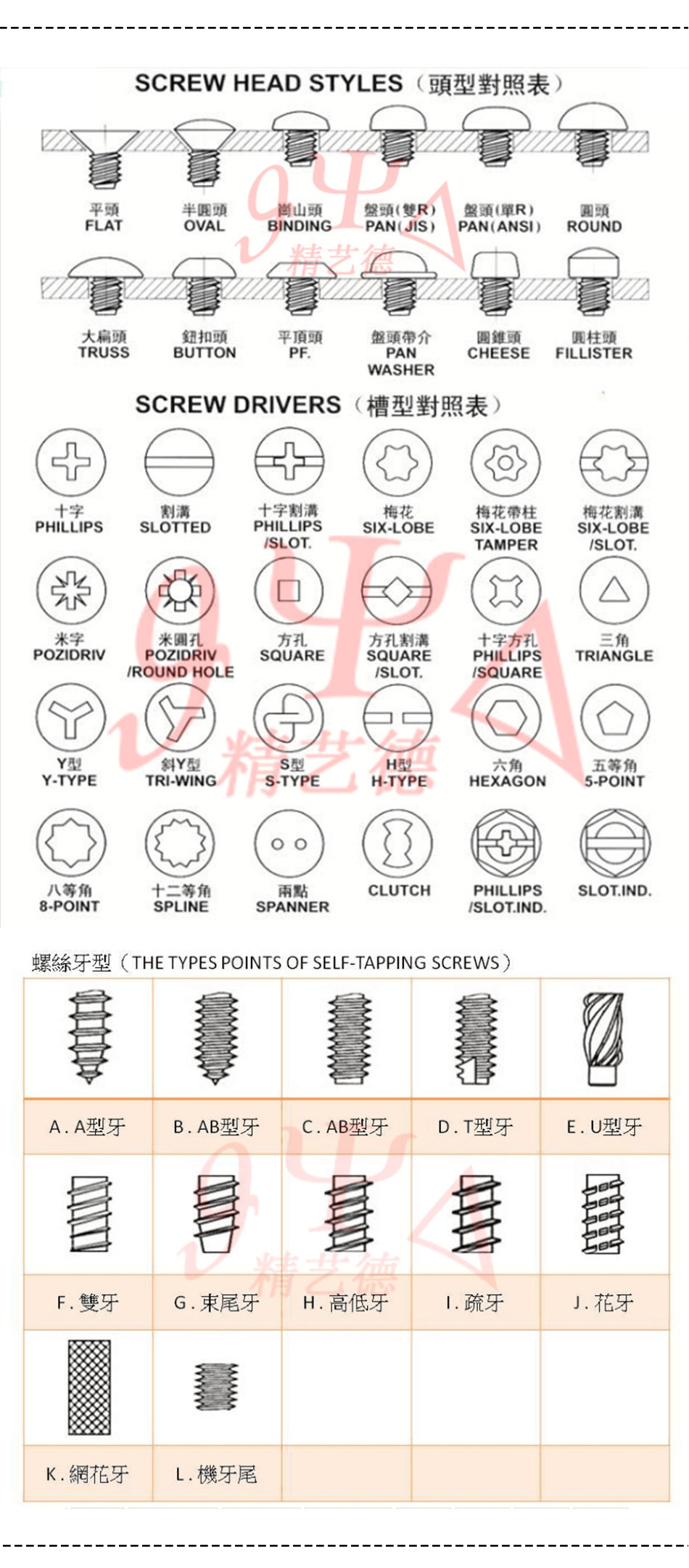 厂家非标定制 im十字大扁圆头机牙紧固件 十字大平薄头机丝螺丝钉