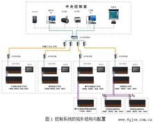 PLC编程设计及安装调试 PLC远程APP控制及编程服务 手机控制