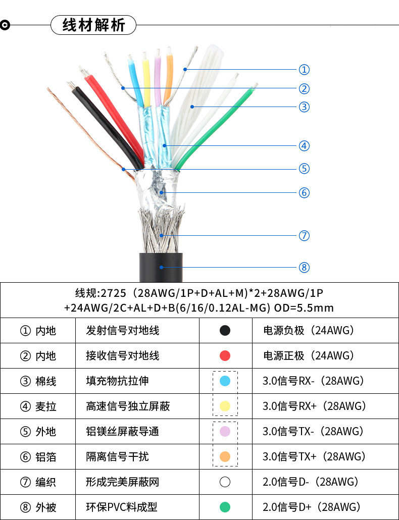 0-micro b公端可连接usb3.0或2.0接口的otg设备端.比如硬盘盒,手机.