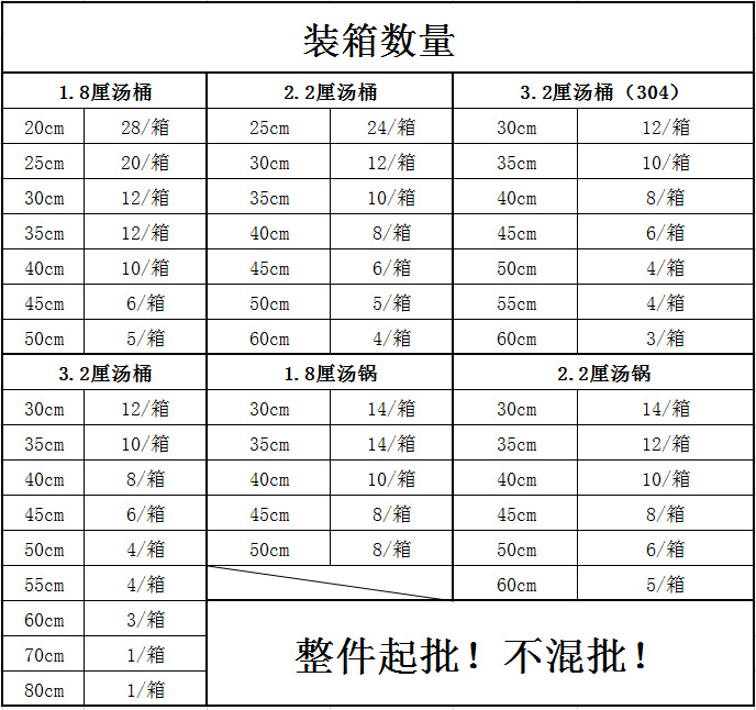 不锈钢304汤桶带盖汤锅加厚水桶商用多用桶酒店食堂饭桶