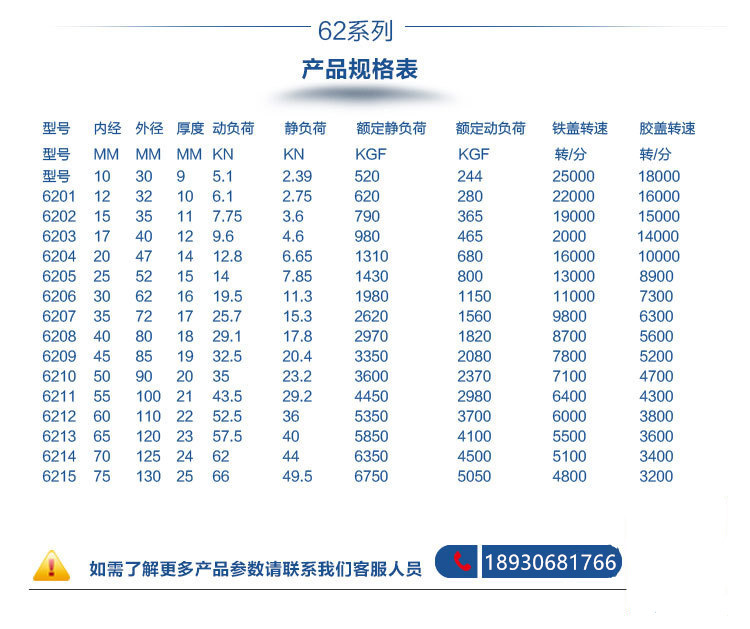 瑞典轴承62032zskf高转速电机轴承型号库存充足