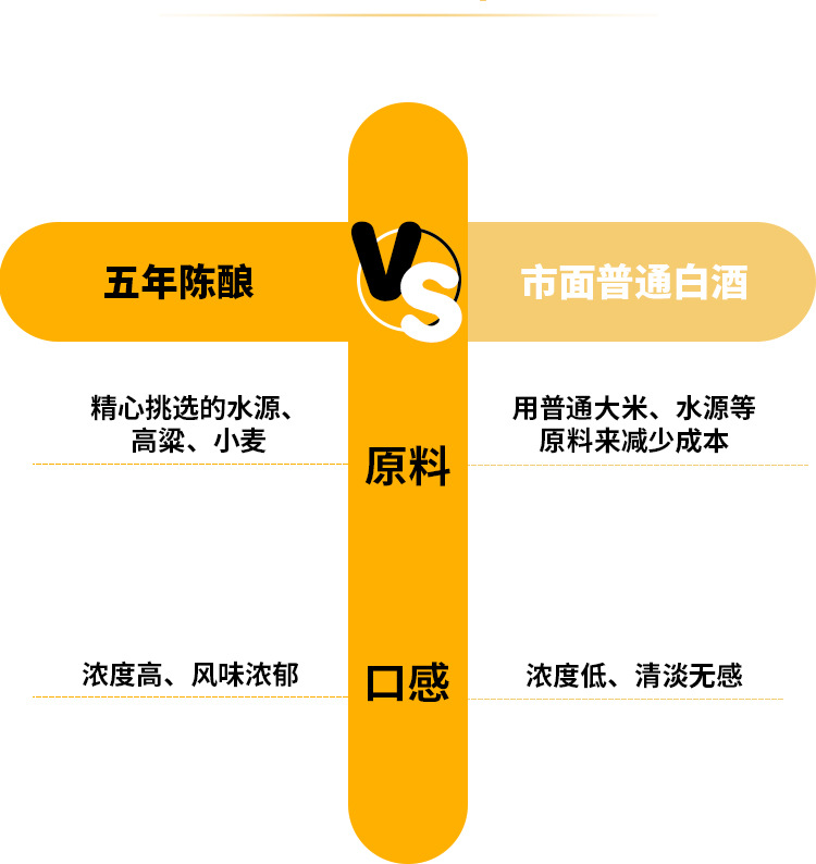 批发白酒 三十二度 雪原瓷瓶 6瓶装家常酒 瓷瓶32度雪原