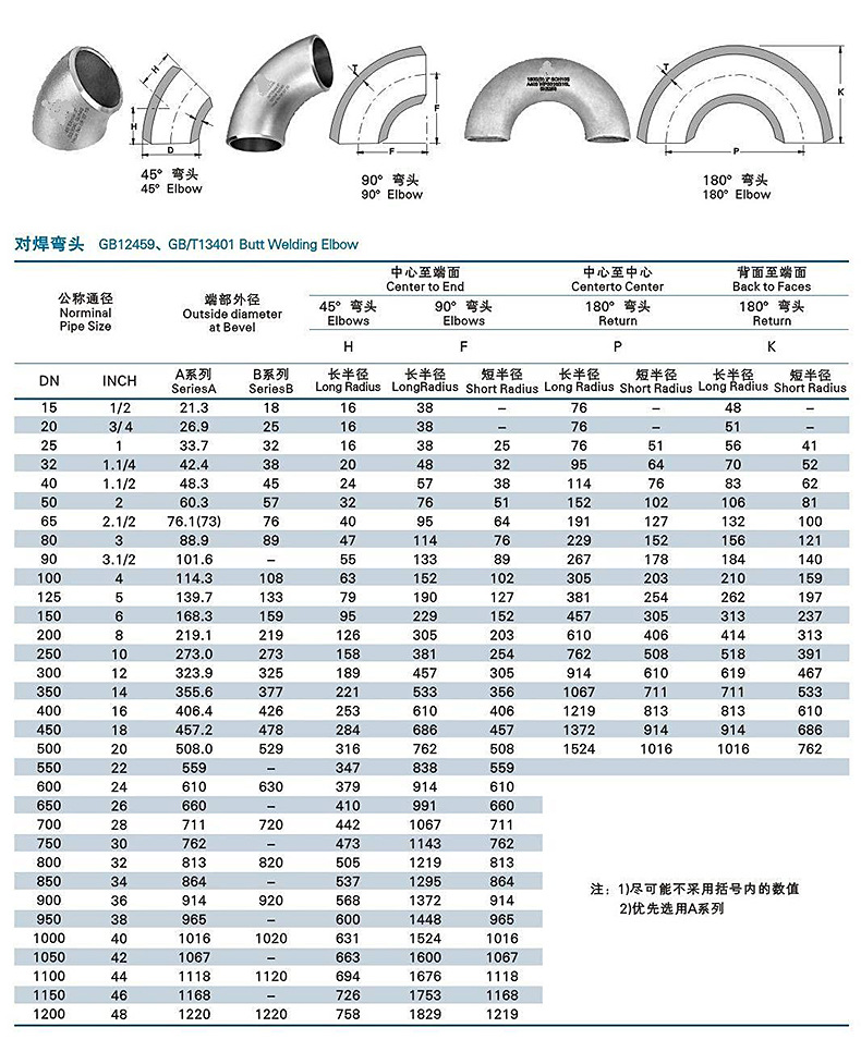 衬塑大小头异径管同心异径管冲压偏心异径管 钢塑管件