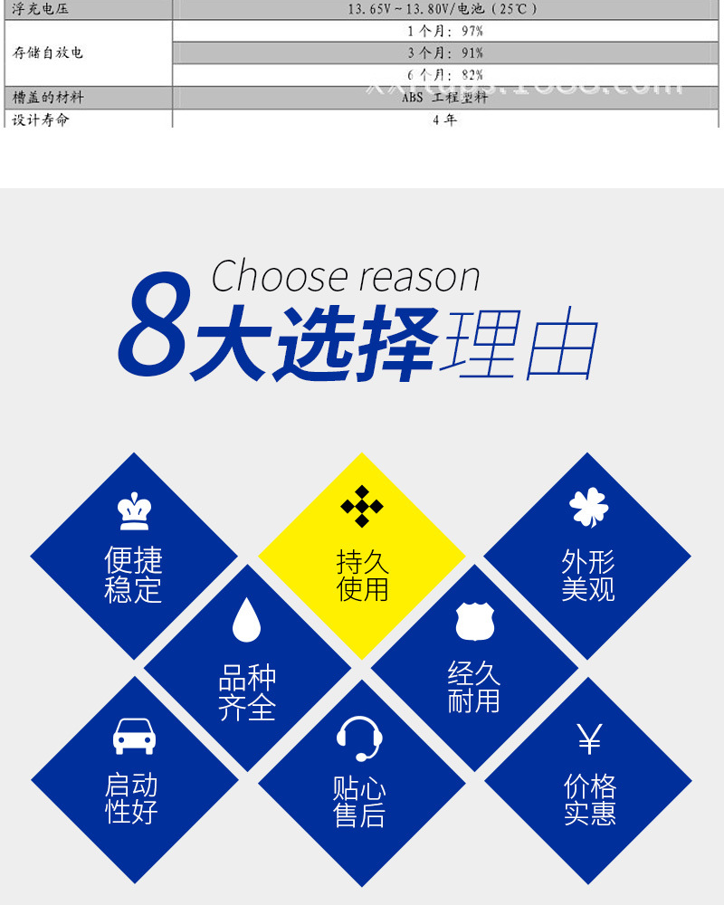 风帆蓄电池gfm-300 铅酸免维护