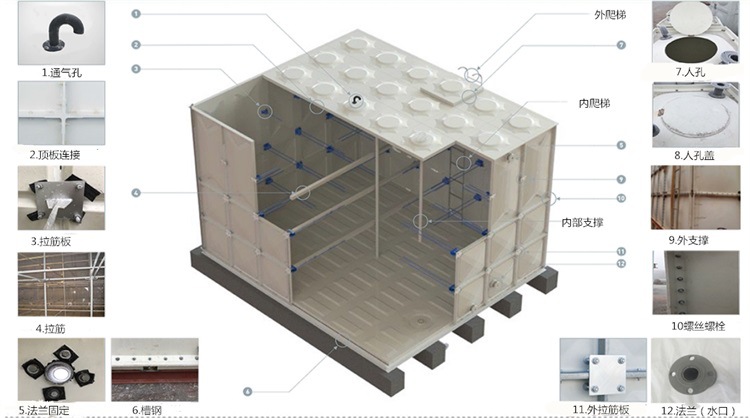 终身售后玻璃钢消防人防水箱