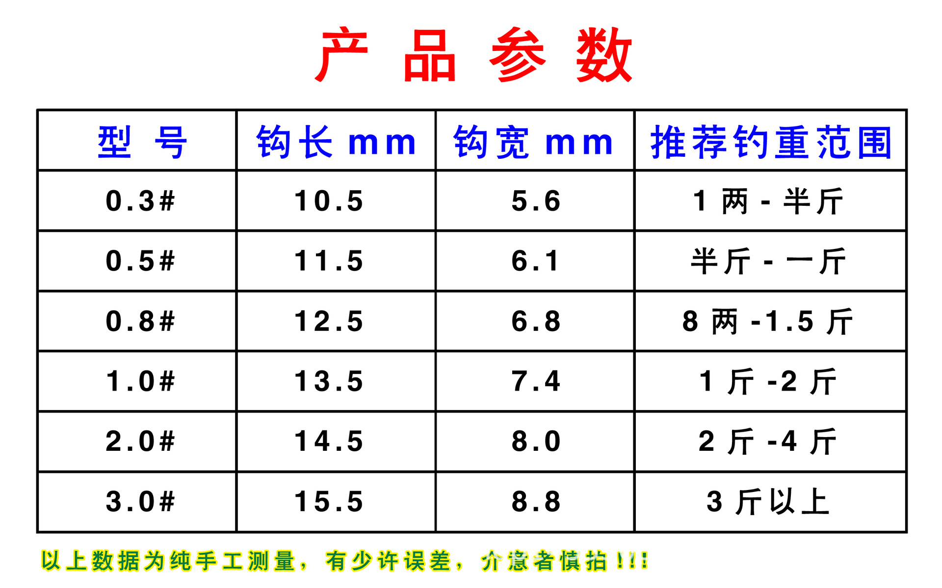 千又鱼钩大小对照表图片