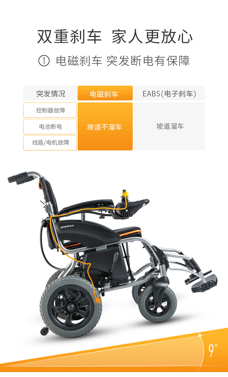 鱼跃(yuwell)电动轮椅车d210b 家用医用可折叠轻便全自动智能
