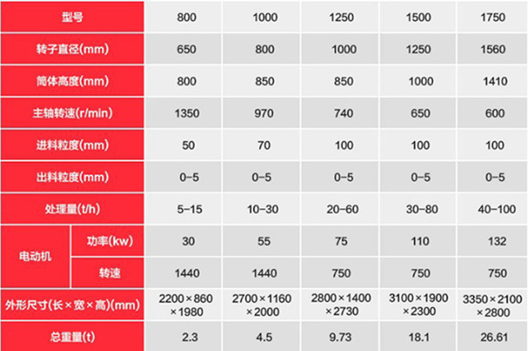 批发立式板锤复合破 德辉石料玻璃复合粉碎机 煤矸石复合制砂机