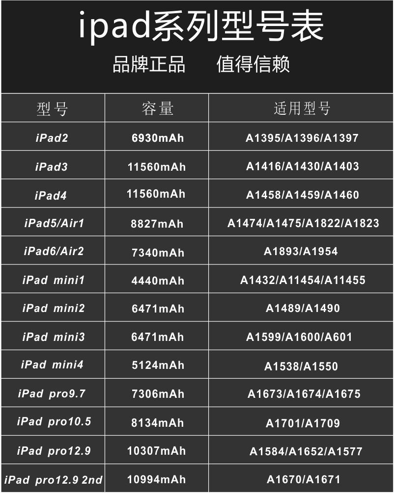 适用苹果平板ipad2内置电池全新0循环ipad3ipad4ipad5ipad6新电池
