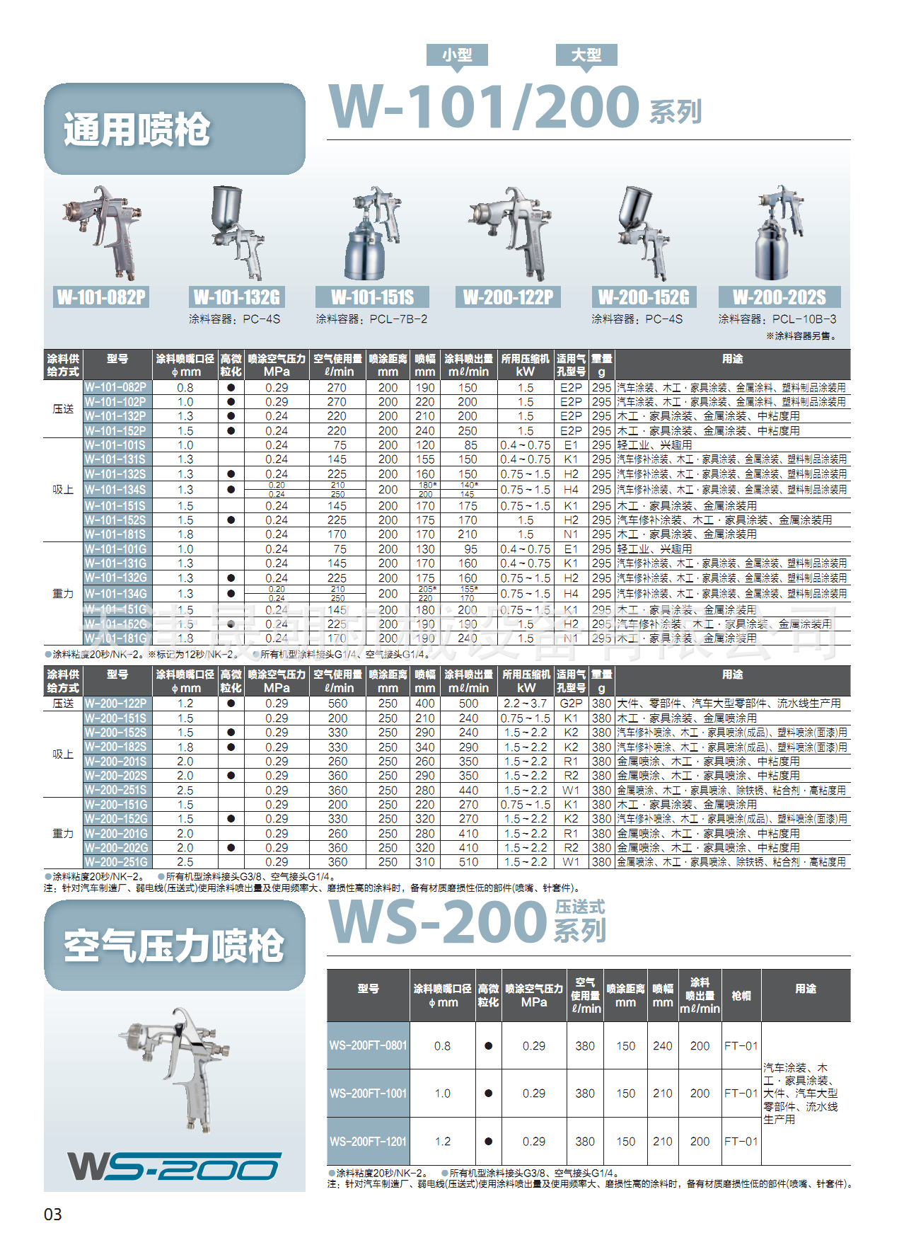 日本岩田喷枪 w-101岩田手动喷枪 原装正品 现货供应