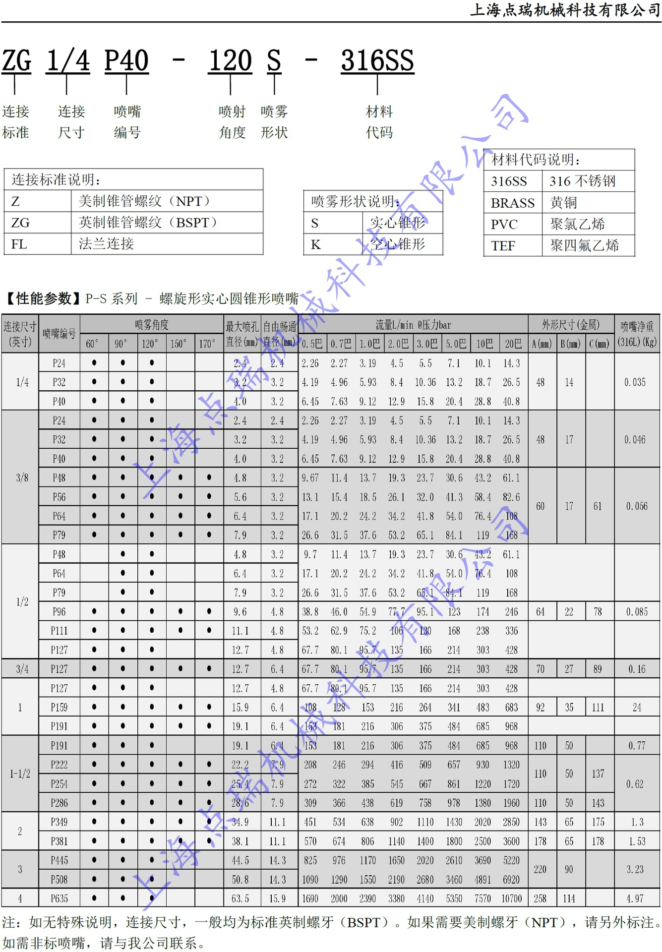 厂家供应夹扣螺旋喷嘴 卡扣式万向可调螺旋实心喷头 前处理喷淋头