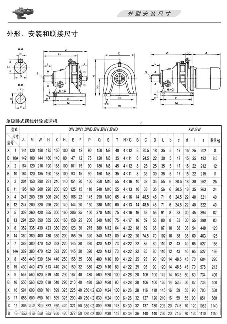 国茂bly摆线针轮减速机厂家现货直销