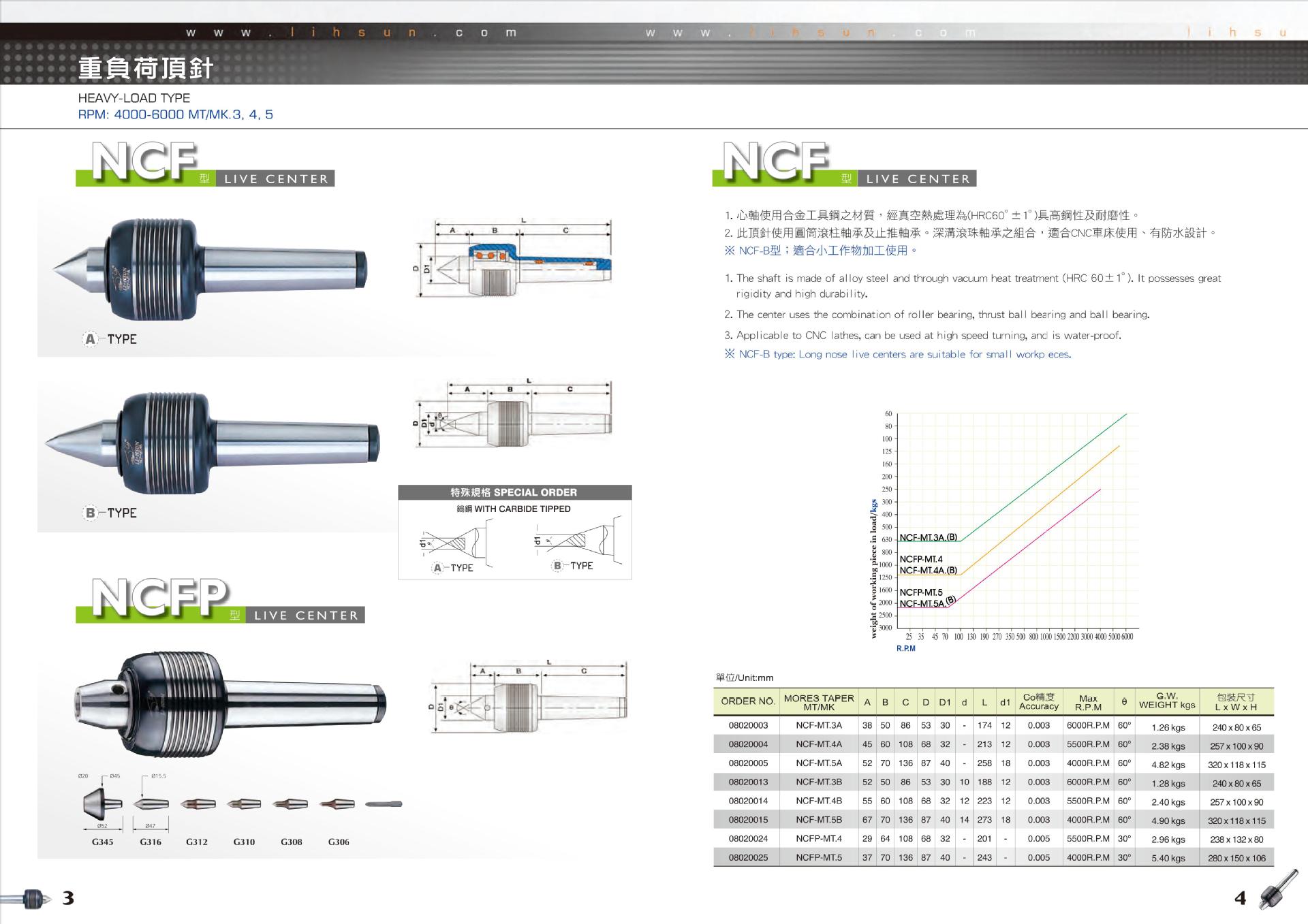 台湾丽勋 li-hsun 回转顶针/顶尖 ncf-mt4a 车床用回转顶尖