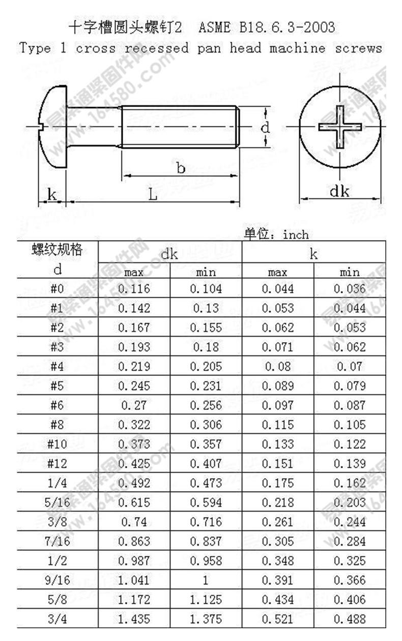 美制盘头十字螺钉 美制十字圆头螺钉 美标螺钉美标螺丝