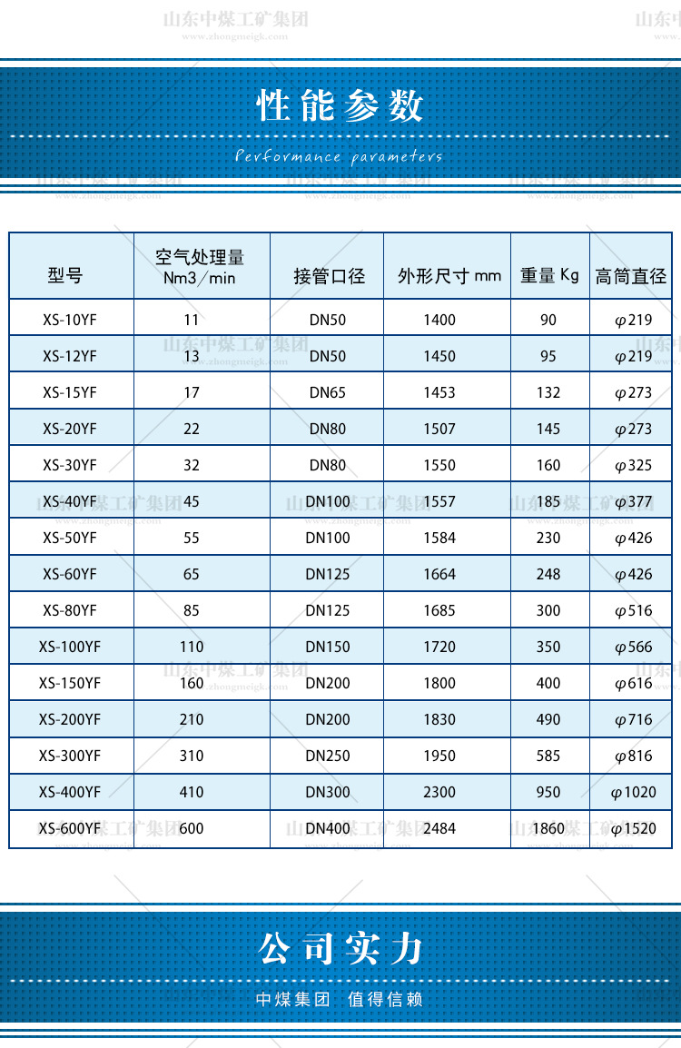ryf-25油水分离器,油水分离器使用方便,油ryf-25油水分离器参数