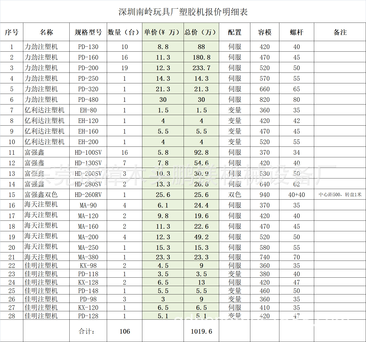 力劲注塑机320t参数图片