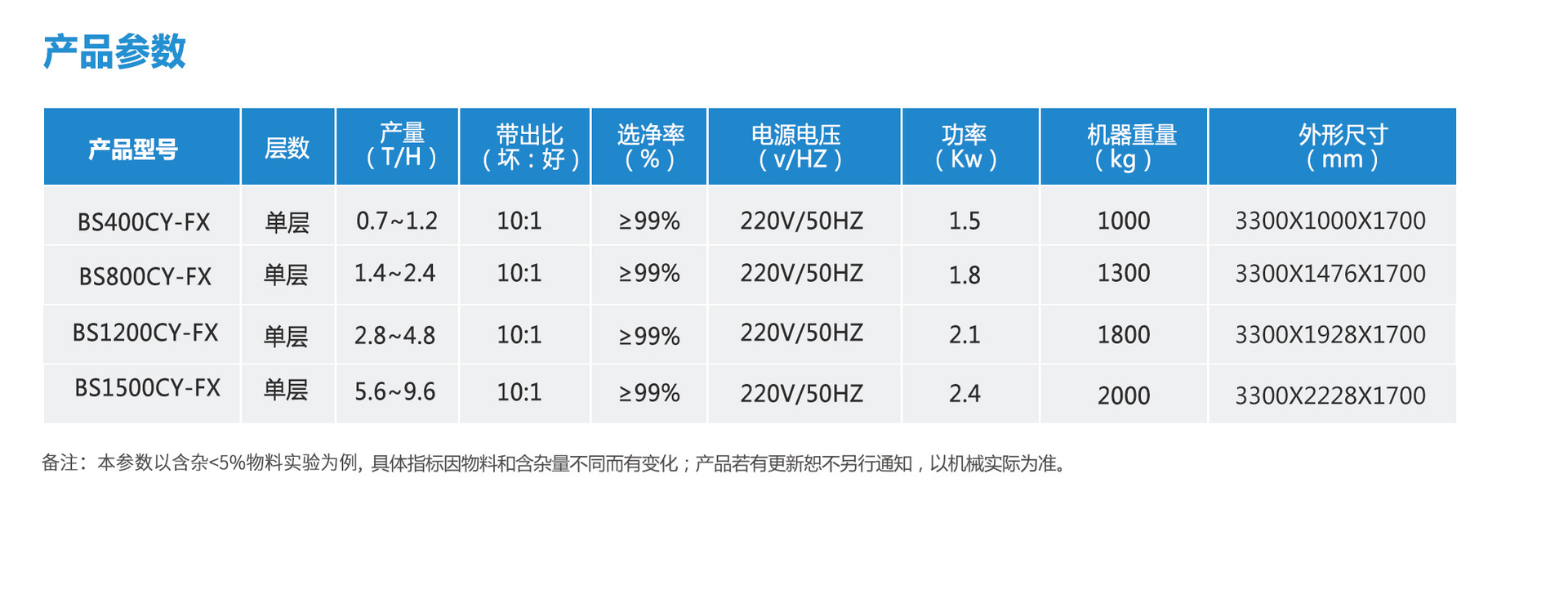 安美达湿料食品专用色选机304不锈钢 速冻蔬菜水果蒜米咖啡果分选