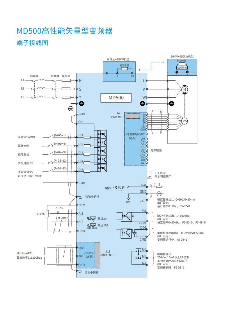汇川变频器 md500t200g 200kw 诚信明扬工控原装
