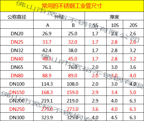 佛山批发102*3不锈钢机械构造管 304不锈钢圆管工业面不锈钢焊管