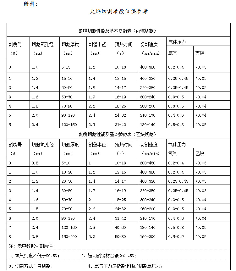 丽水奉化宁海龙门式数控火焰等离子切割机免费安装培训售后有保障
