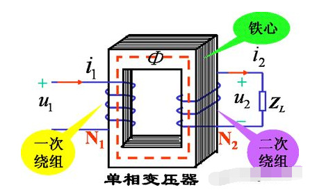 广州天正 单相控制隔离变压器 ndk/bk-110va 380v/220v 110v 24v