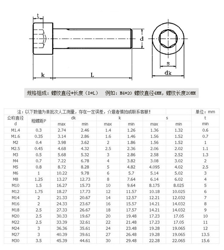 m2-m6圆柱头内六角机螺钉 滚花杯头螺栓304不锈钢 杯头内六角螺丝