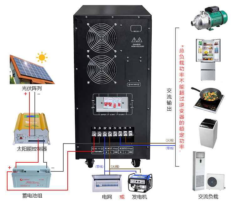 192v7000w纯正弦波逆变器 家用逆变器工业逆变器 厂家直销