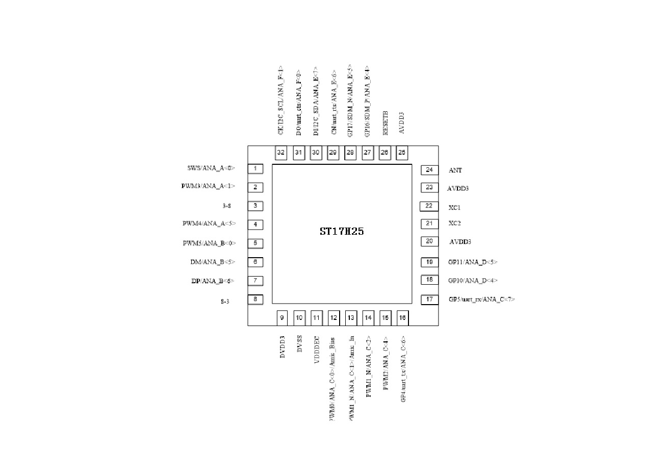 st17h25超低功耗蓝牙芯片