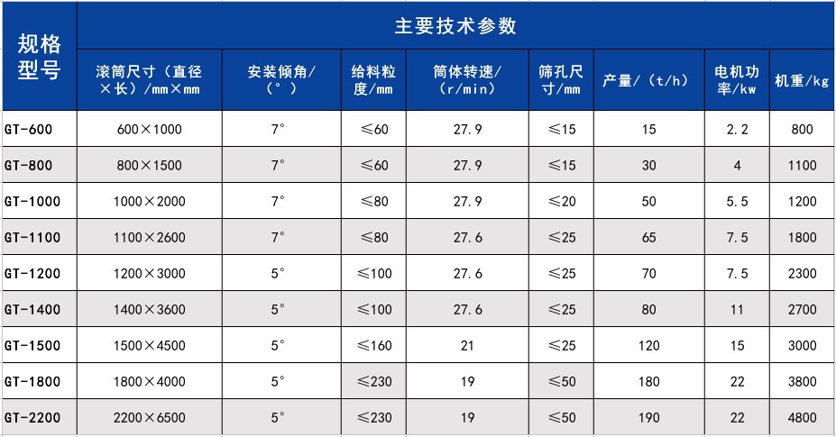 滚筒筛 大型移动猪笼筛 封闭式无粉尘筛沙机 厂家供应可定制