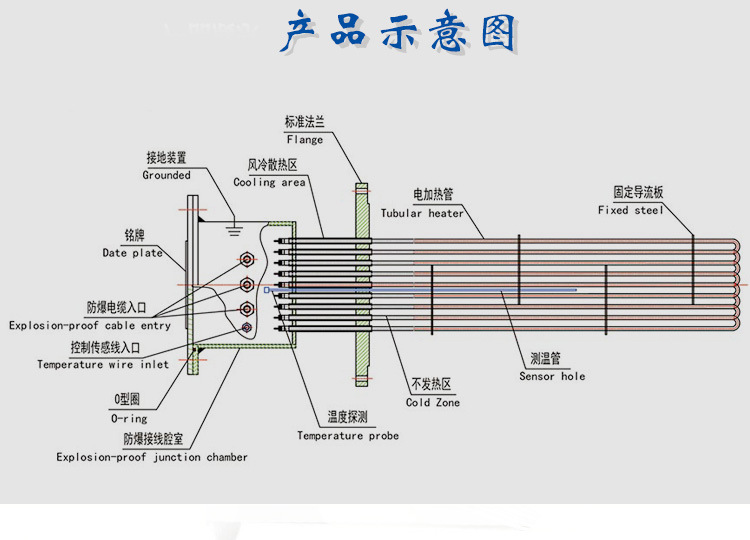 供应油罐加热管 法兰防爆加热管 工业级电加热产品直供