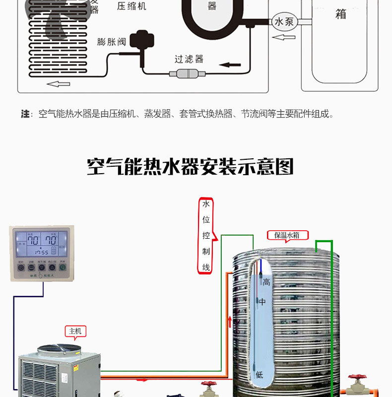 5匹3p空气能热水器一体机 商用10p工地医院学校空气源热泵热水器